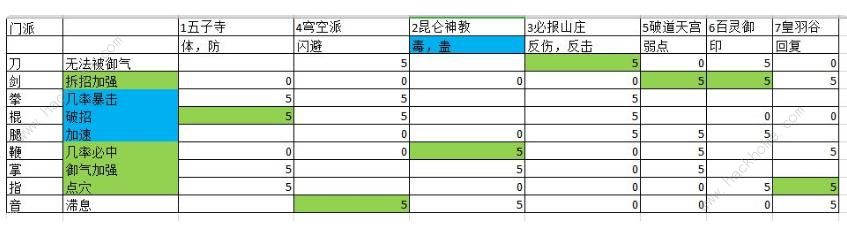 动物江湖锲子英雄传攻略大全 新手少走弯路技巧总汇图片1