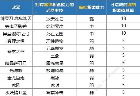 崩坏3至阳之兽祸斗攻略 至阳之兽祸斗技能及打法详解图片5