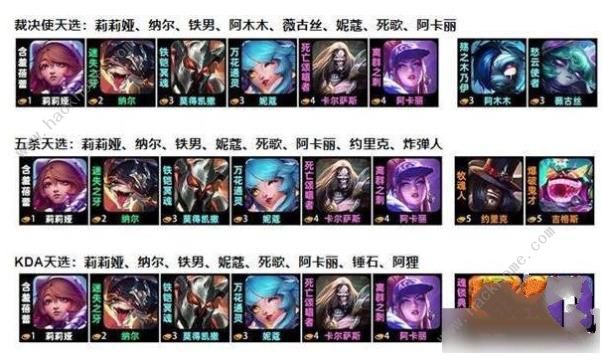 云顶之弈唱跳双C阵容怎么搭配 s10唱跳双C阵容运营上分技巧图片1