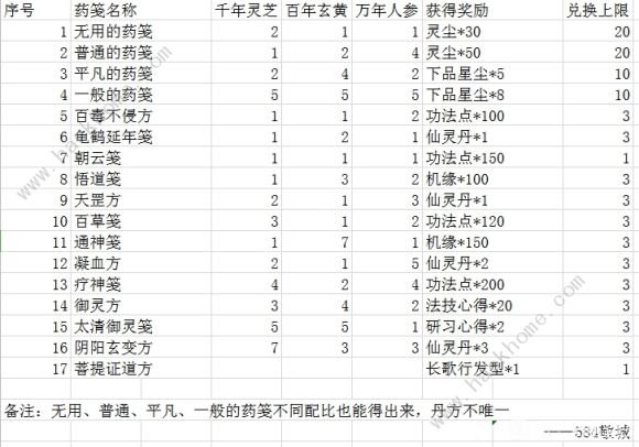 一念逍遥药笺配方大全 16种药笺配方比例总汇图片9