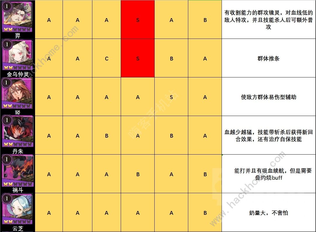 山海镜花镜灵强度分析 全镜灵强度节奏榜图片7