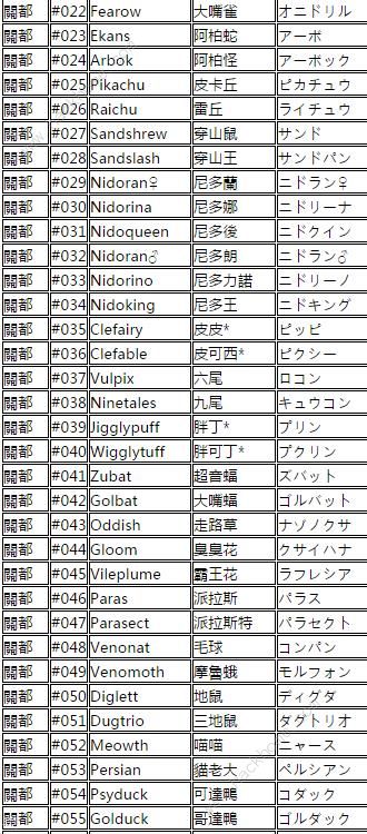宝可梦大师精灵翻译大全 中日英精灵编号一览