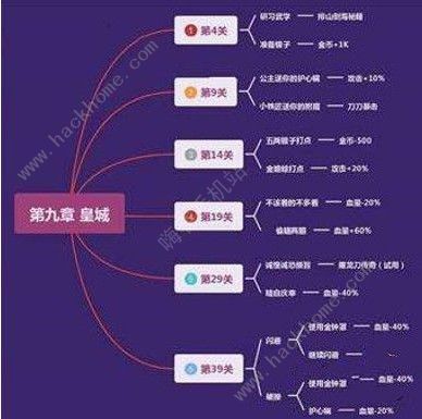 我功夫特牛奇遇攻略大全 奇遇任务选择详解图片3