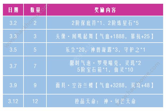 御剑情缘3月1日更新公告 新增春雨时来奇遇图片2