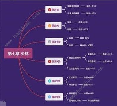 我功夫特牛奇遇攻略大全 奇遇任务选择详解