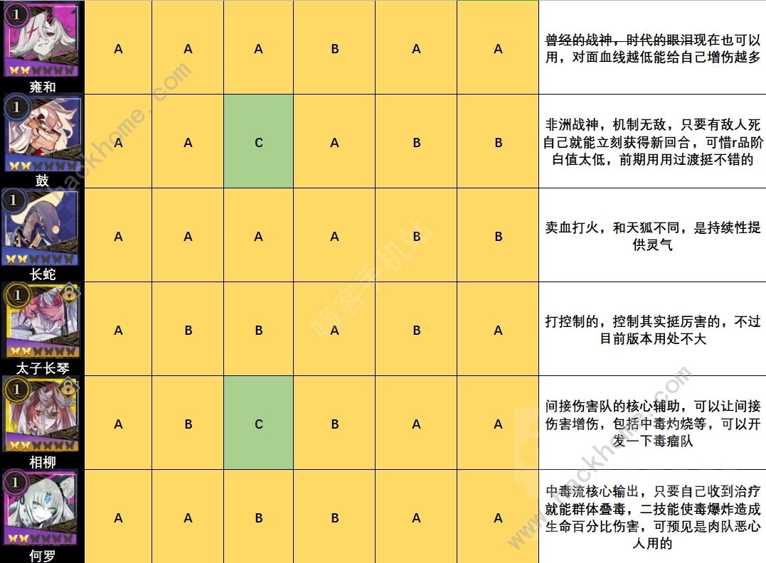 山海镜花镜灵强度分析 全镜灵强度节奏榜图片5