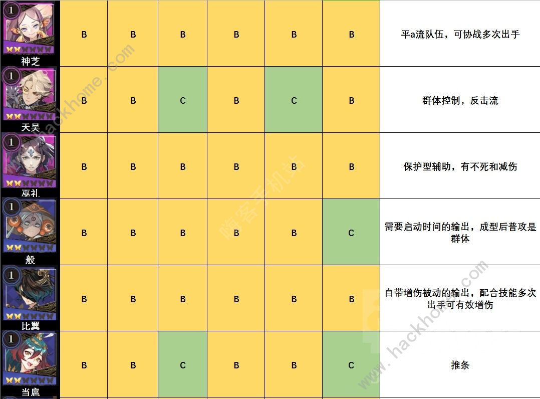 山海镜花镜灵强度分析 全镜灵强度节奏榜图片4