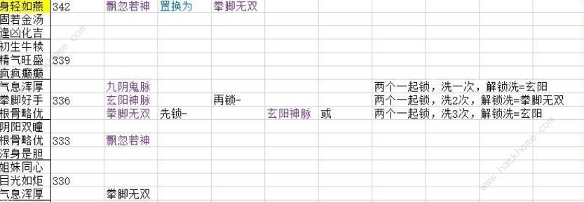 烟雨江湖新版洗脉优缺攻略 最新洗脉置换技巧详解图片2