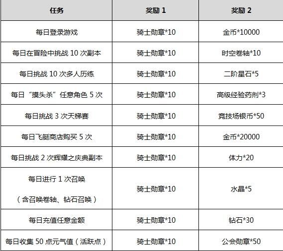 神无月2017国庆中秋活动有哪些 国庆中秋活动奖励介绍