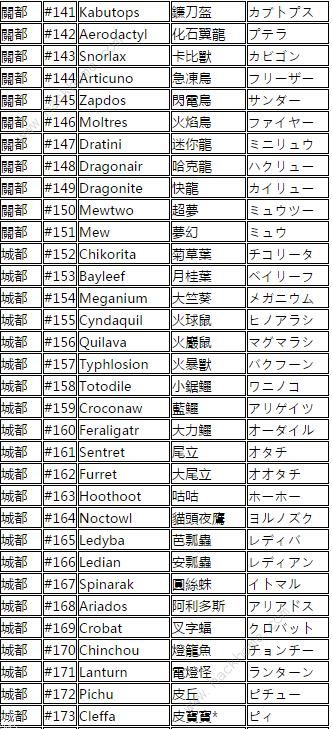 宝可梦大师精灵翻译大全 中日英精灵编号一览图片4