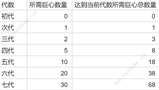 提灯与地下城宠物升级推荐 露露火女后期培养技巧图片2