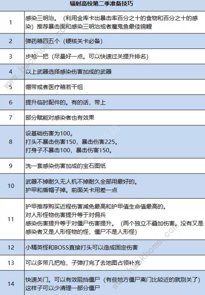 明日之后辐射高校第二季攻略 高校第二季通关打法及奖励详解图片6