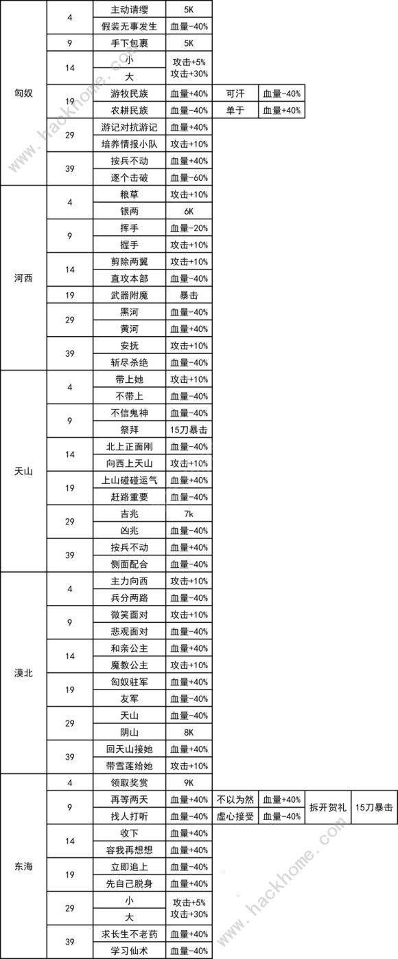 我功夫特牛关卡奇遇攻略大全 所有关卡奇遇通关打法总汇图片3