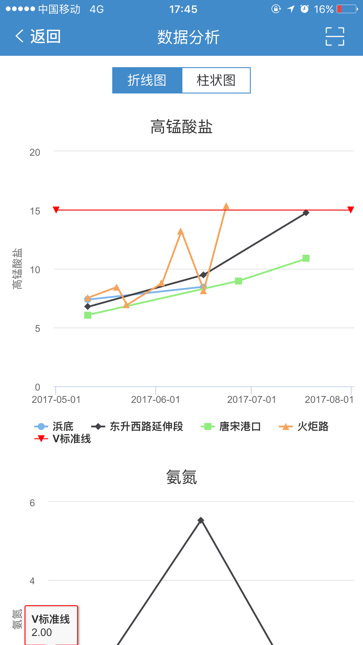 河道智慧管家app官方下载手机版 v1.0