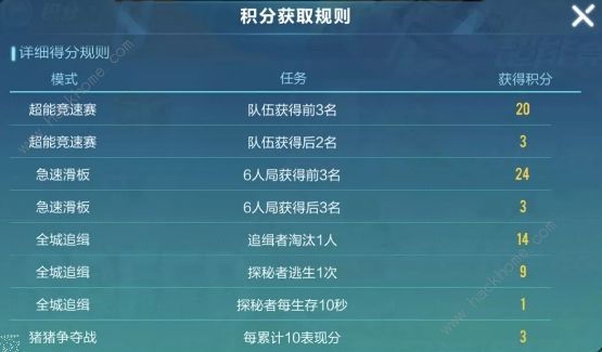 QQ飞车手游休闲竞技场攻略 休闲竞技场积分获取及奖励详解图片3