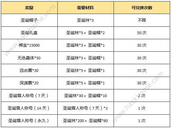 阿拉德之怒圣诞活动大全 圣诞狂欢派对内容介绍图片4