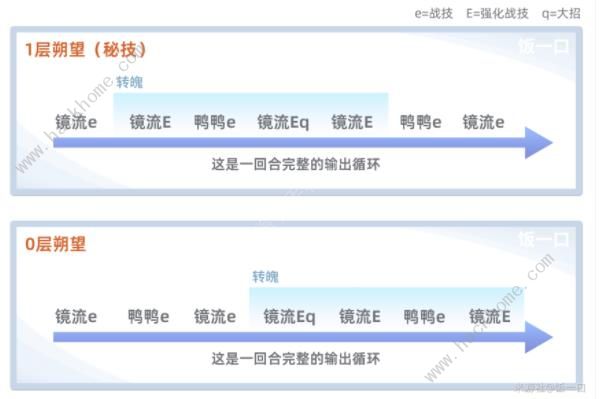 崩坏星穹铁道镜流最强配队攻略 镜流强势阵容怎么组合图片1