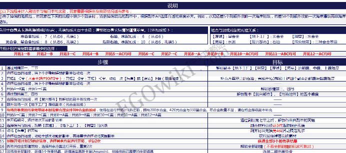 FGO灼热之旅副本攻略大全 通关技巧及副本掉落奖励汇总图片8