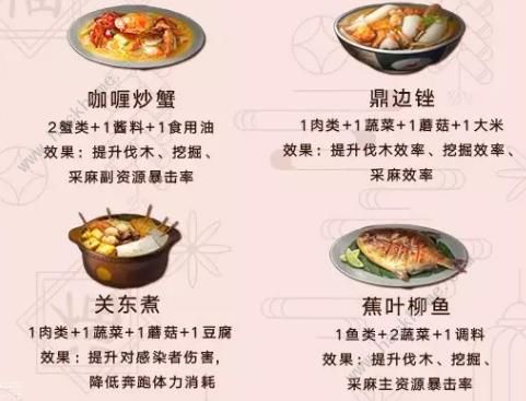 明日之后新春食谱大全2020 新配方及料理大赛详解图片4