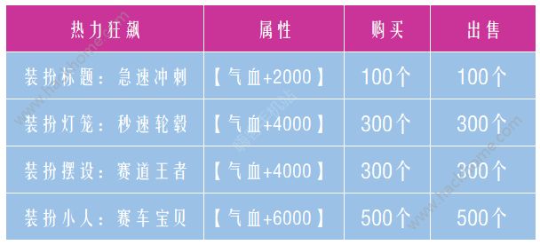 御剑情缘2月1日更新公告 新增摸摸头、新年情人节系列活动图片9