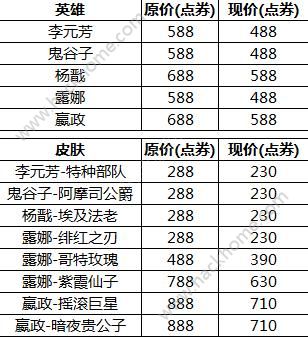 王者荣耀12月26日更新公告 12月26日更新内容一览图片2