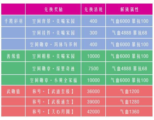 御剑情缘10月19日更新公告 师徒时装上线、情关难过奇遇开启图片9