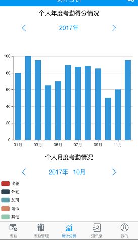 勤蜂考勤app官方手机版下载 v1.0.0