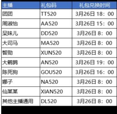 斗罗大陆武魂觉醒主播礼包码汇总 主播通用礼包码分享