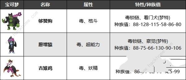 宝可梦朱紫零之秘宝宝伴怎么抓 DLC宝伴捕捉位置一览图片8