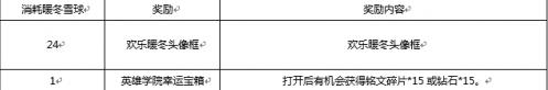 王者荣耀11月28日更新公告 11月28日更新内容一览图片9