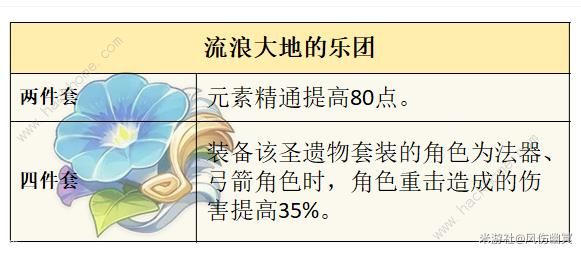 原神莱欧斯利圣遗物搭配推荐 莱欧斯利圣遗物怎么选择图片4