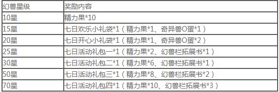 魔域手游公测活动有哪些 魔域手游公测福利活动一览图片6