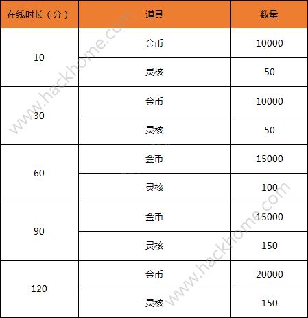 代号R轻测活动大全 轻测活动内容一览图片3