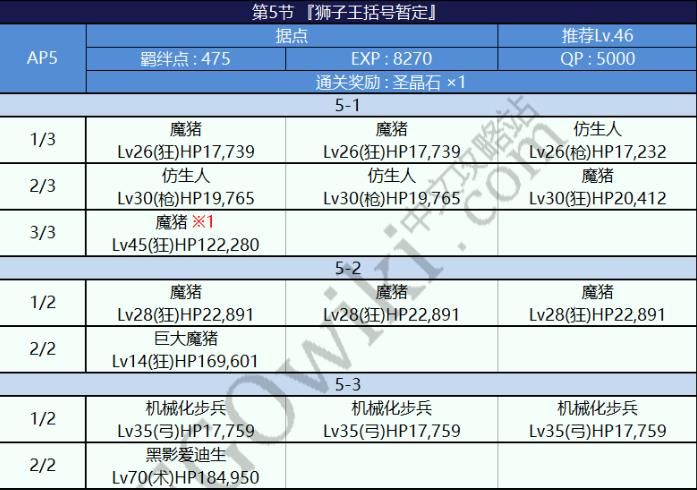 FGO灼热之旅副本攻略大全 通关技巧及副本掉落奖励汇总图片7