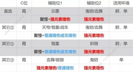 崩坏3新版夜隐重霞怎么出装 3.7夜隐重霞装备及阵容搭配推荐图片3