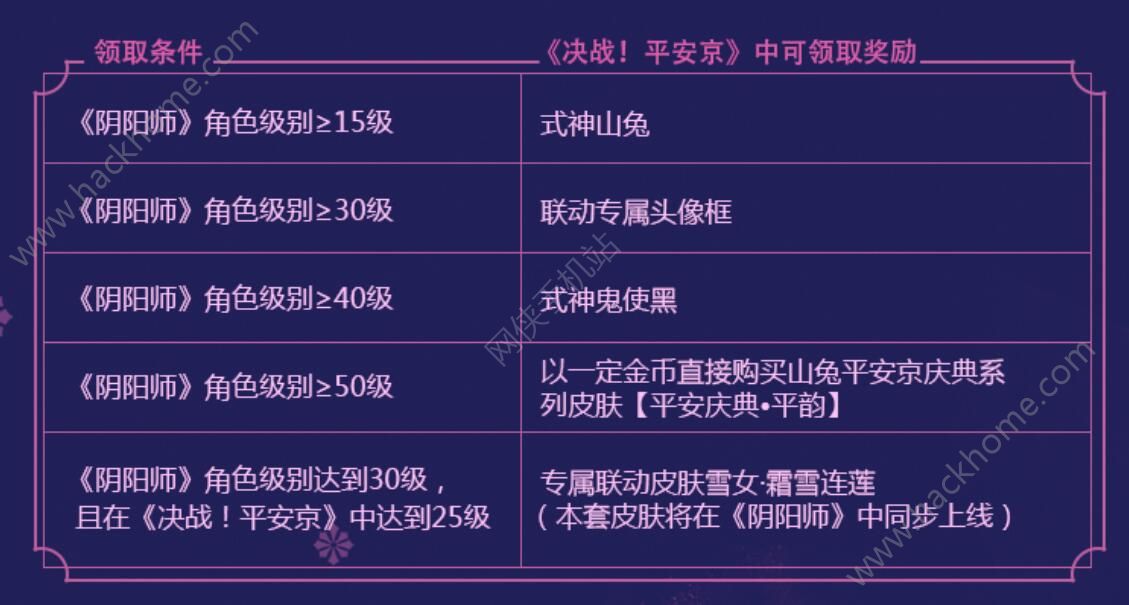 决战平安京与阴阳师开启联动计划 领取霜雪连莲专属皮肤图片3