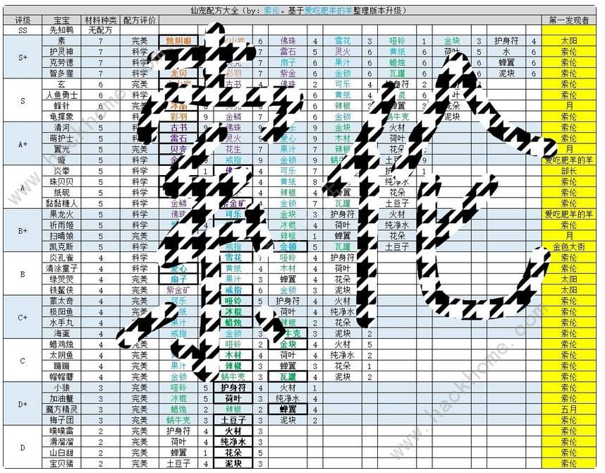 仙宠物语仙宠配方大全 所有仙宠合成公式一览图片2