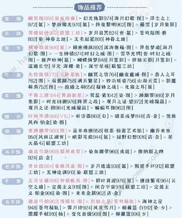 奇迹暖暖被操控的木偶怎么高分搭配 被操控的木偶完美搭配攻略图片2