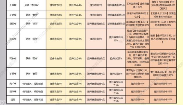 忘川风华录名士猫技能攻略 全部名士猫技能加成属性大全图片2