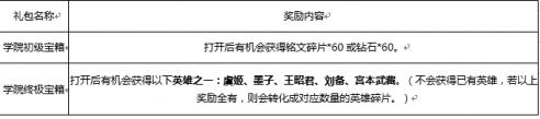 王者荣耀11月28日更新公告 11月28日更新内容一览图片5