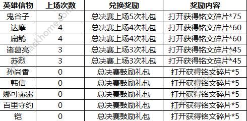 王者荣耀12月26日更新公告 12月26日更新内容一览图片3