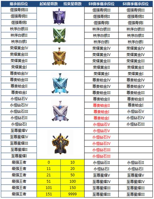 王者荣耀10月16日抢先服更新了什么？10月16日更新内容一览图片20