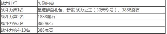 魔域手游公测活动有哪些 魔域手游公测福利活动一览图片7