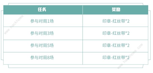 王者荣耀风景旧曾谙任务攻略 全印章点亮获取奖励一览图片1