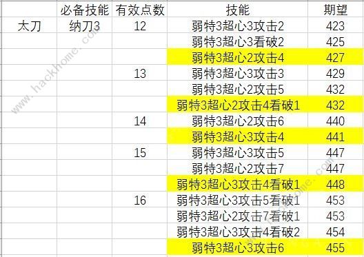 怪物猎人崛起迅龙派生物理配装攻略 1.12迅龙派生物理武器选择推荐