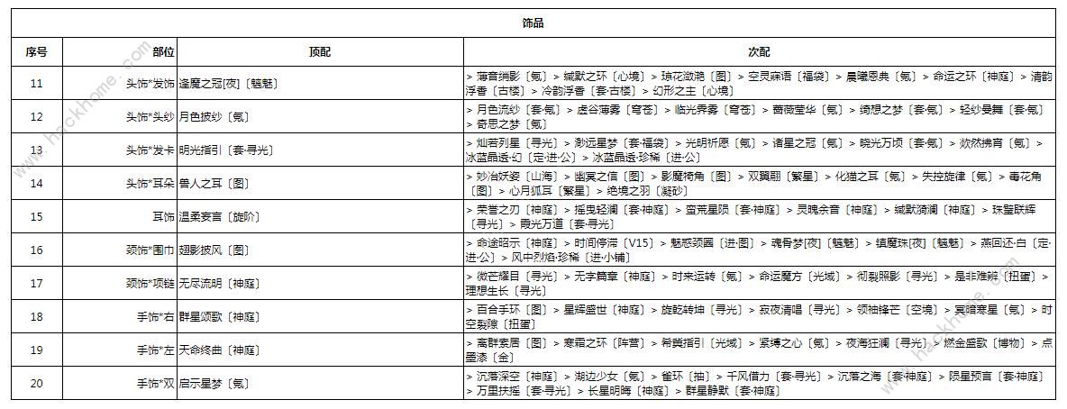 奇迹暖暖罪恶的源头高分搭配攻略 幽月舞会第二天怎么完美通关图片3