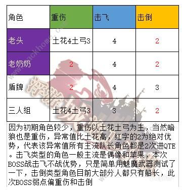 坎特伯雷公主与骑士唤醒冠军之剑的奇幻冒险工会战攻略大全 工会战阵容打法推荐图片1