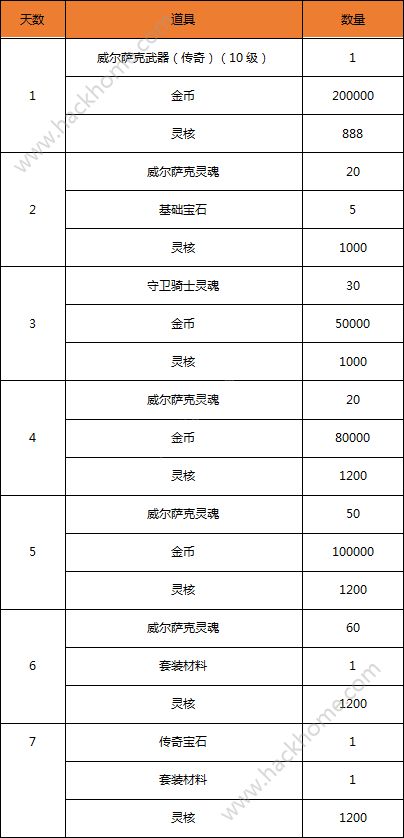 代号R轻测活动大全 轻测活动内容一览图片2