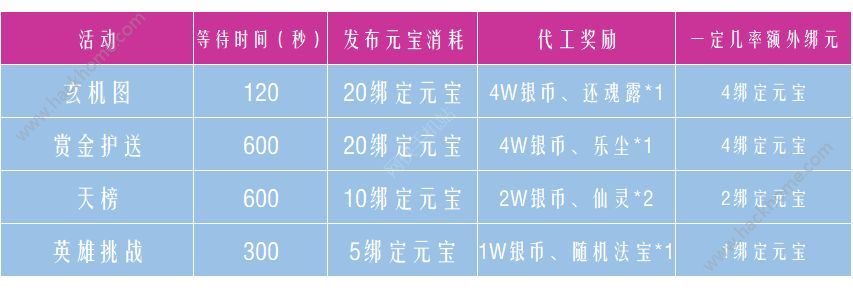 御剑情缘1月11日更新公告 活动委托、轮回苏生活动副本开启图片3