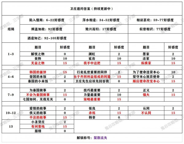 秦时明月世界侠客邀约攻略大全 全角色邀约结局解锁攻略图片12